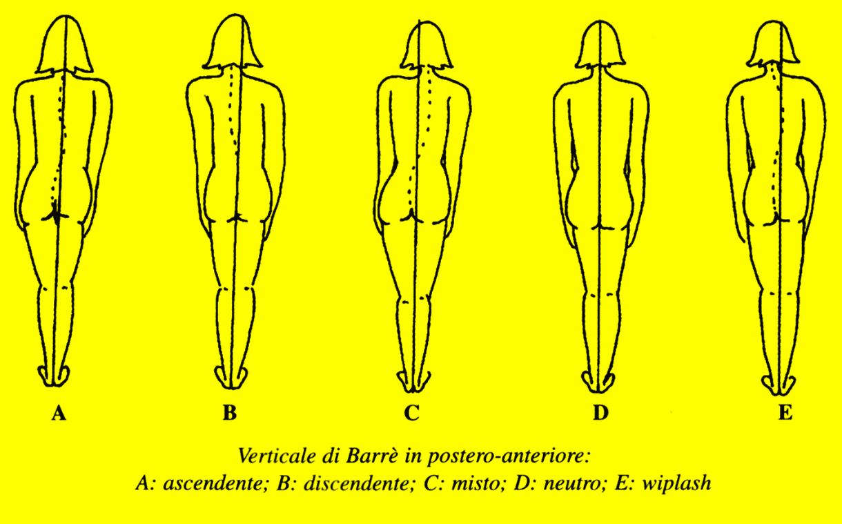 Verticale di Barrè